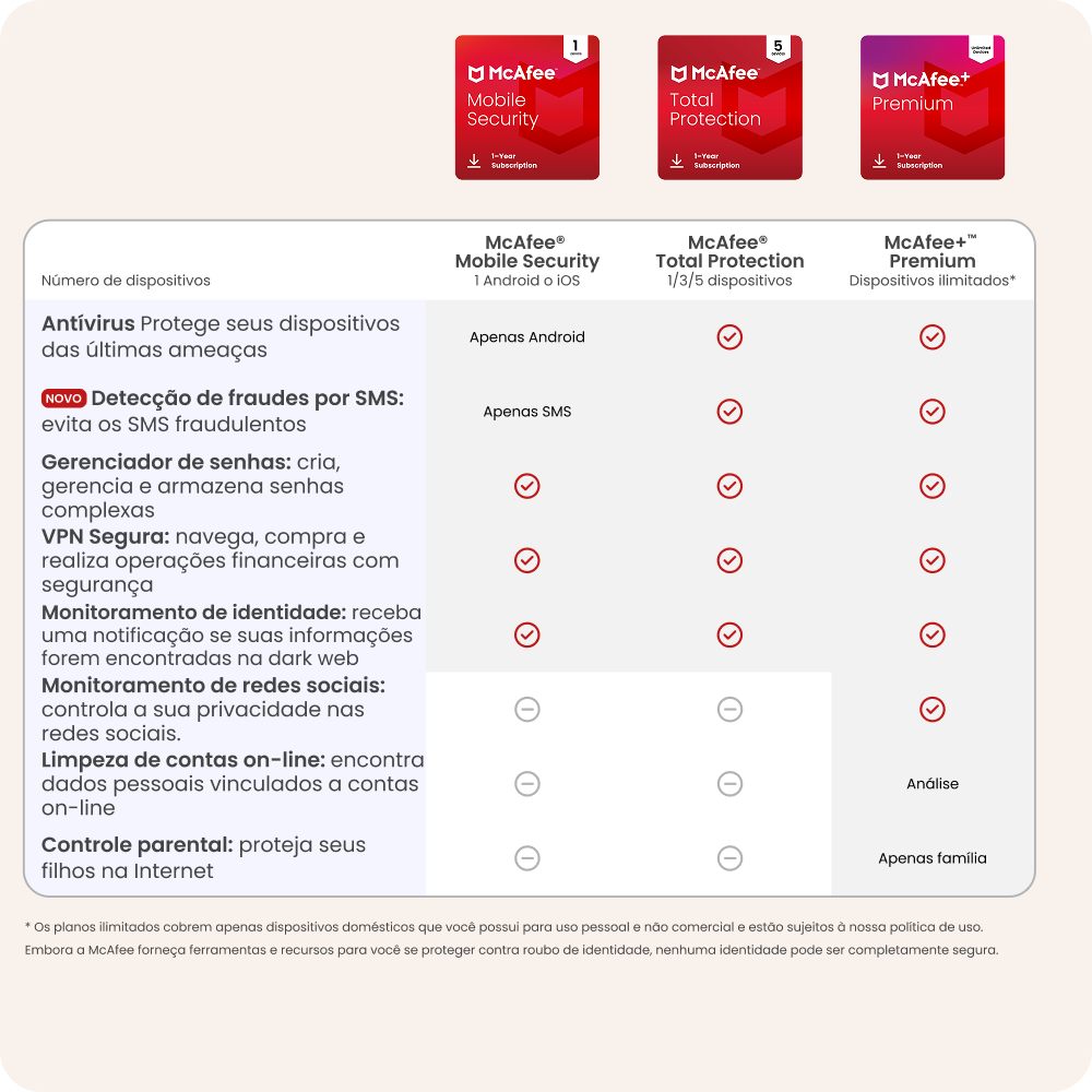 McAfee Total Protection 3 Dispositivos - Imagem 2